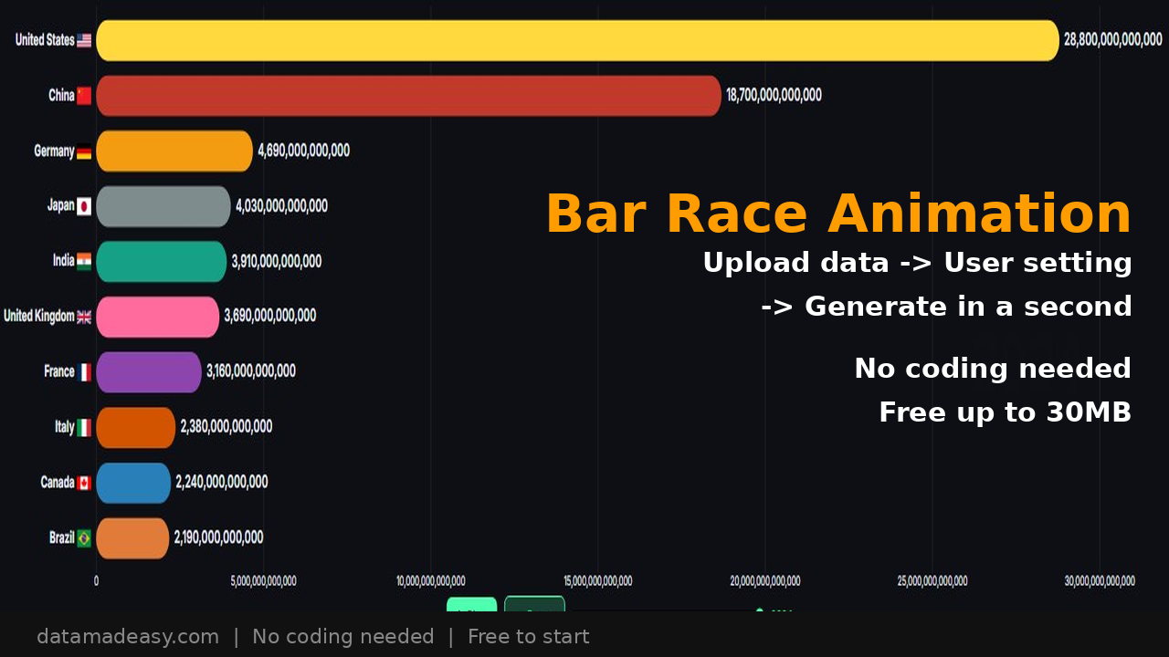 Bar Race Animation — World Bank Global GDP by Country 1960-2024