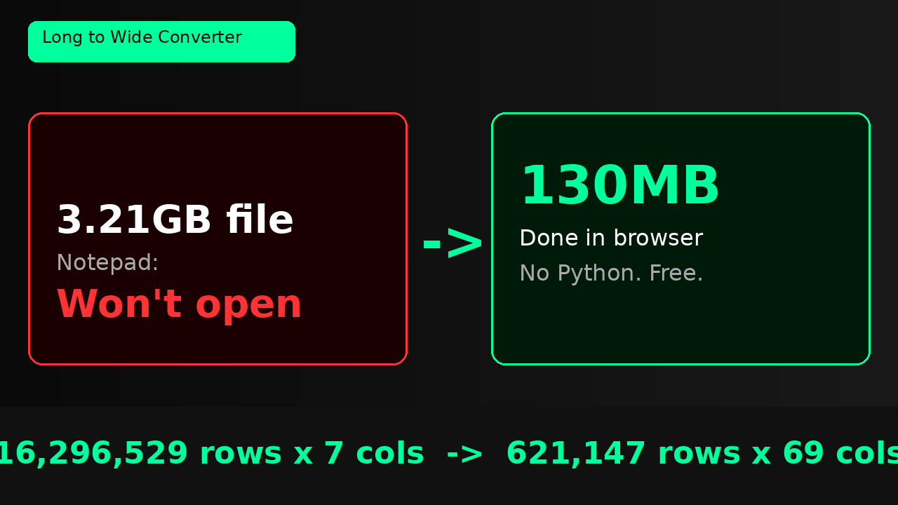 Long to Wide Converter — 3.21GB file converted to 130MB in browser