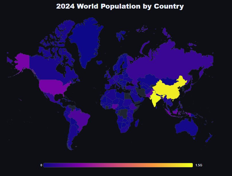Choropleth Map — 2024 World Population by Country
